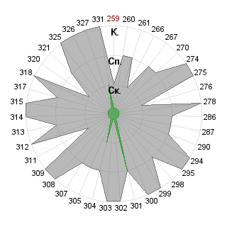 Анна Компаниец (AnyEps): Соответствие профессии «Коммуникатор»