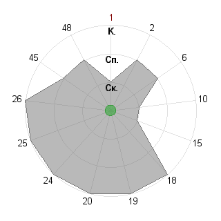 Роман Карчан (Digger): Соответствие профессии «Аналитик»